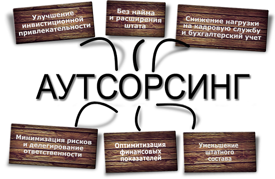 Преимущества аутсорсингового партнера