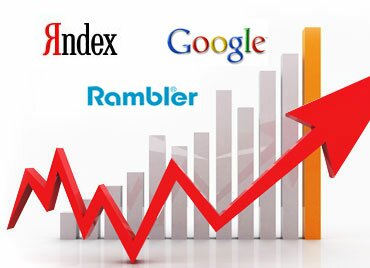 Эффективная реклама в сети интернет